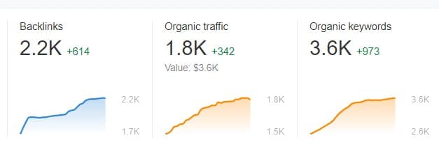affordable SEO company agency near you
