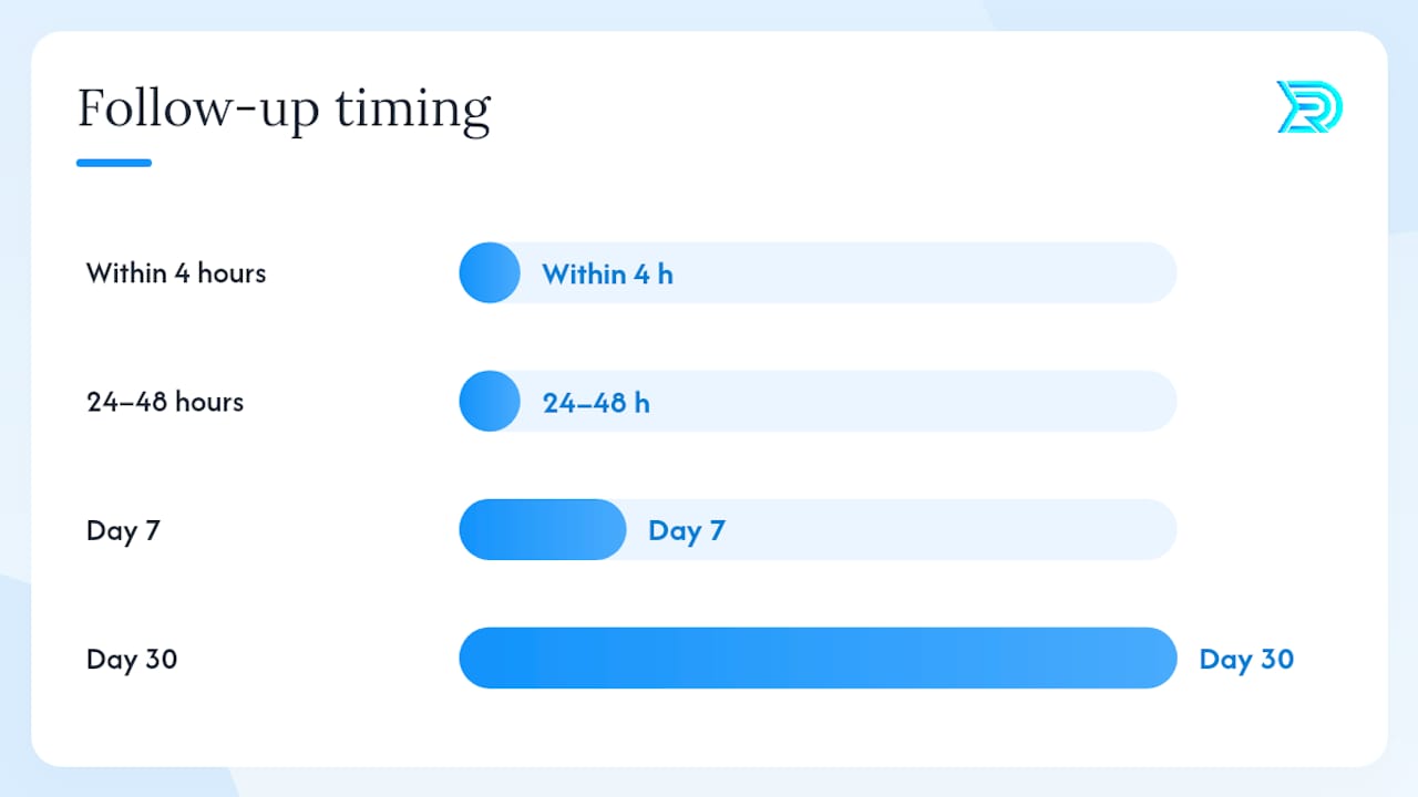 What follow-up cadence and objection scripts actually reduce ghosting? &mdash; overview diagram