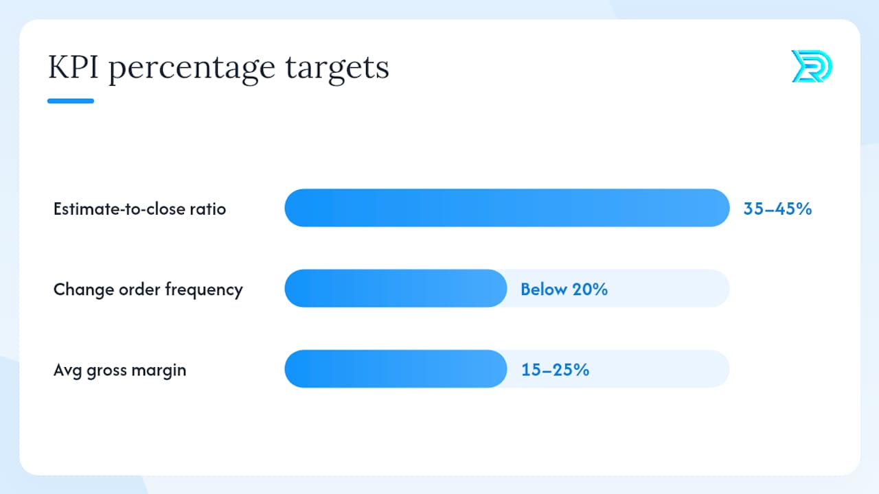 Which KPIs tell you if your estimate process is actually working? &mdash; overview diagram
