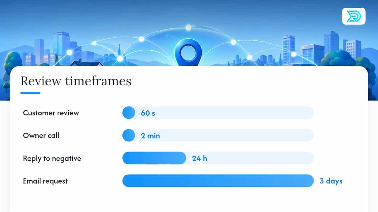 How do reviews support your service-area visibility? — overview diagram