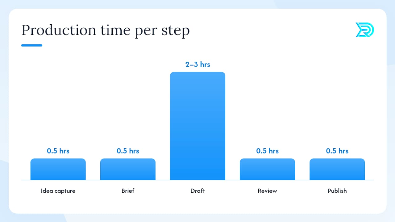 A production workflow small crews can actually run โ overview diagram