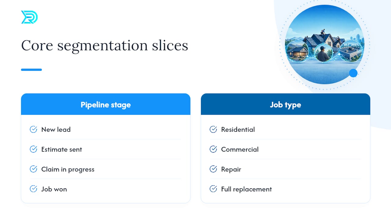 Diagram of roofing email segmentation dimensions