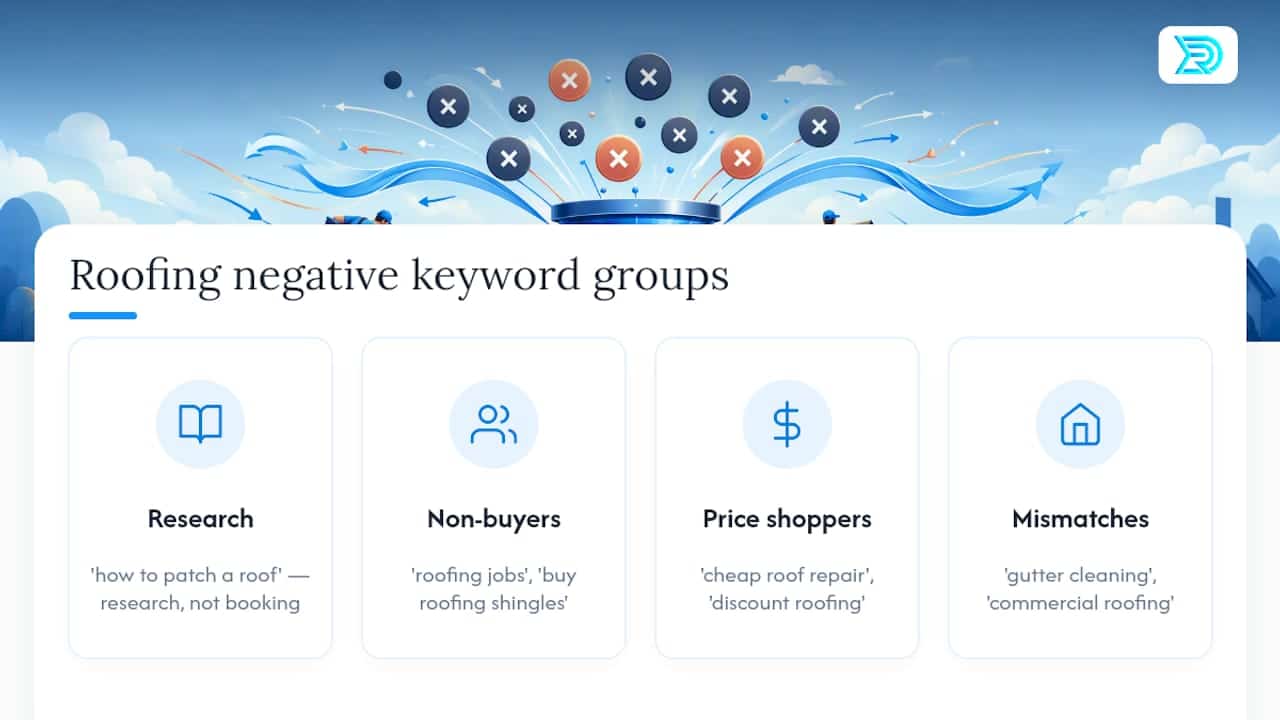 Which Negative Keywords Should Every Roofing Campaign Block? — overview diagram