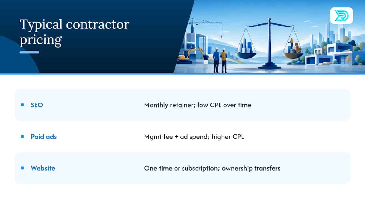 What Contractor Marketing Services Typically Cost — overview diagram