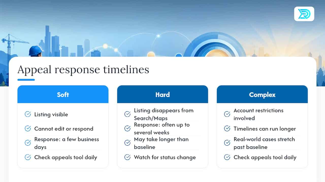 Suspension appeal timelines comparison