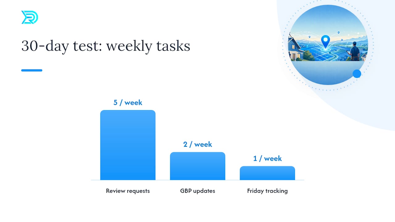Thirty-day Google Business Profile testing plan