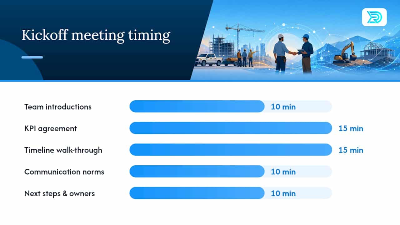 What Should Happen in the Kickoff Meeting? — overview diagram