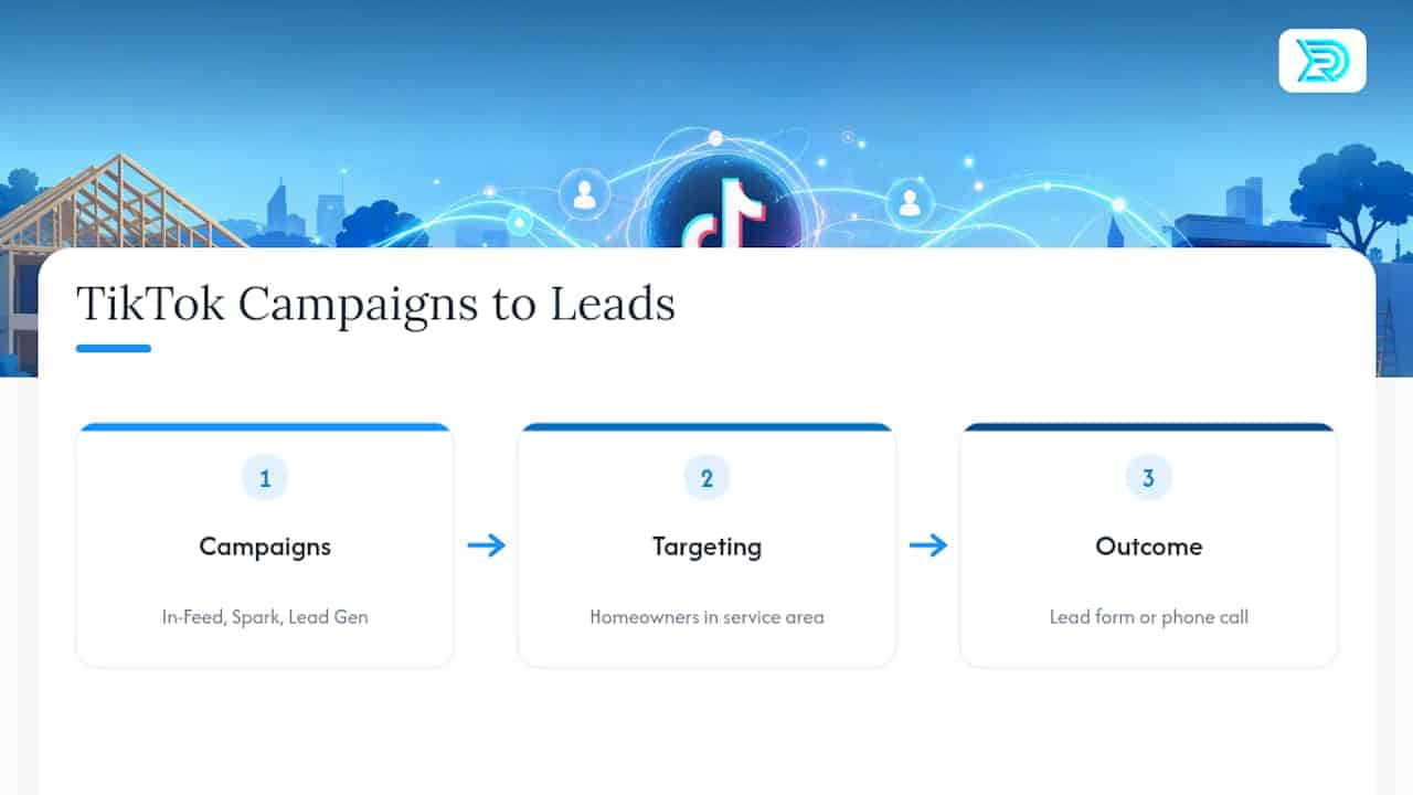 TikTok ad formats leading to contractor inquiries